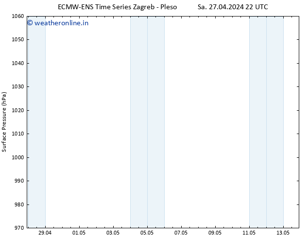 Surface pressure ALL TS Su 28.04.2024 04 UTC