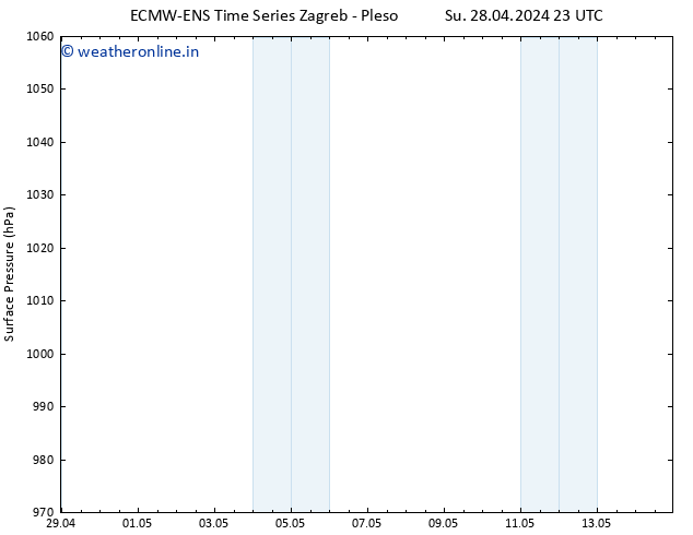 Surface pressure ALL TS Mo 29.04.2024 17 UTC