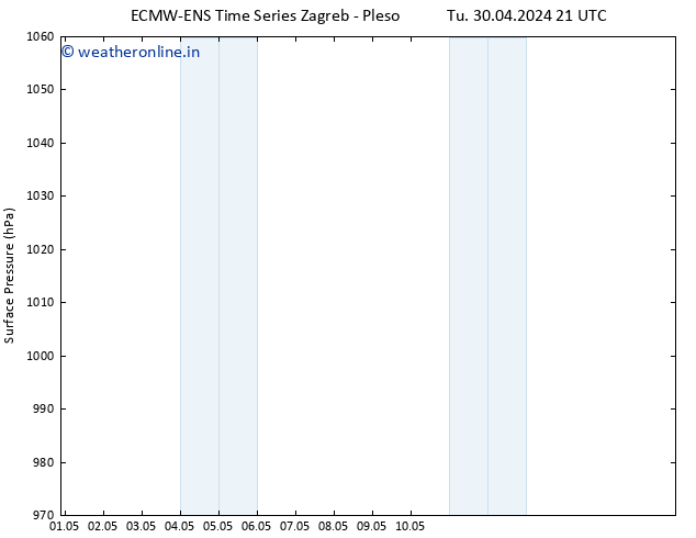 Surface pressure ALL TS Fr 10.05.2024 21 UTC