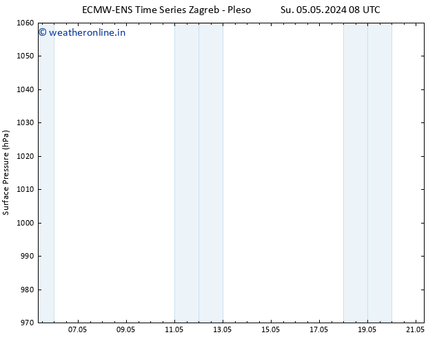 Surface pressure ALL TS Fr 10.05.2024 02 UTC