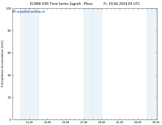 Precipitation accum. ALL TS Fr 19.04.2024 09 UTC