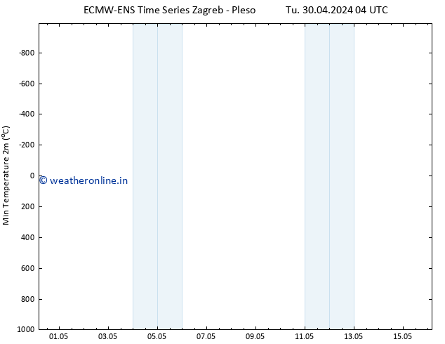 Temperature Low (2m) ALL TS Tu 30.04.2024 04 UTC