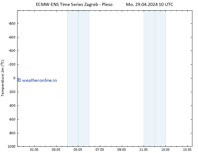 Temperature (2m) ALL TS Mo 29.04.2024 22 UTC