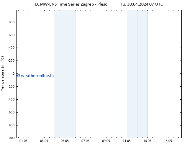 Temperature (2m) ALL TS Tu 30.04.2024 07 UTC