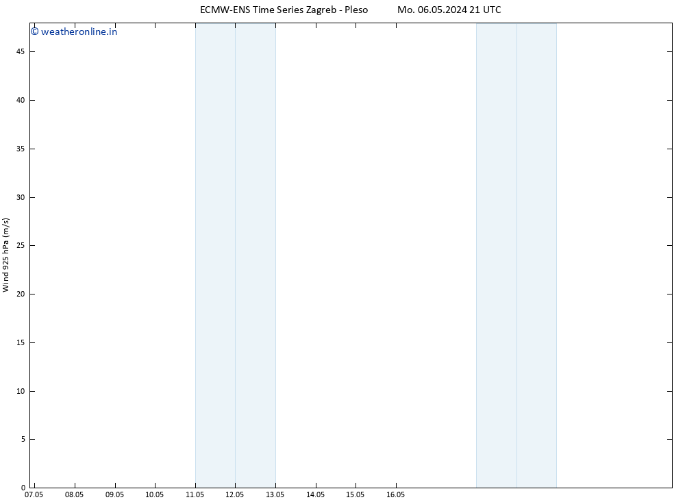 Wind 925 hPa ALL TS Tu 07.05.2024 03 UTC