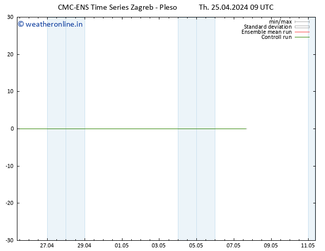 Height 500 hPa CMC TS Th 25.04.2024 09 UTC