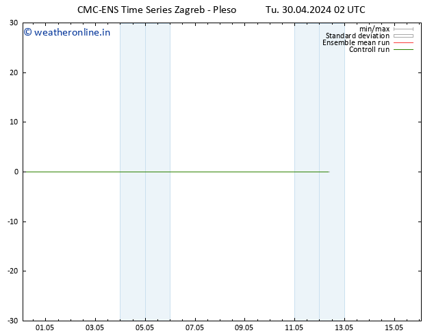 Height 500 hPa CMC TS Tu 30.04.2024 08 UTC