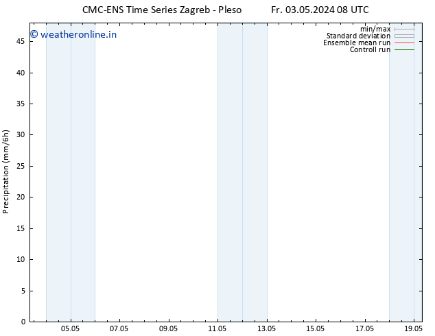 Precipitation CMC TS We 08.05.2024 20 UTC