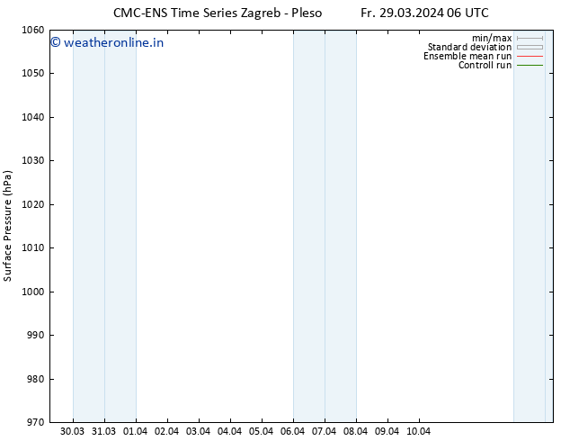 Surface pressure CMC TS Fr 29.03.2024 18 UTC