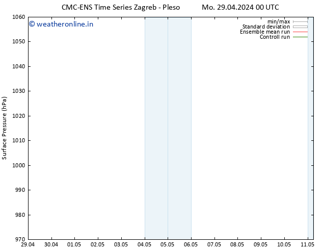 Surface pressure CMC TS Mo 29.04.2024 00 UTC