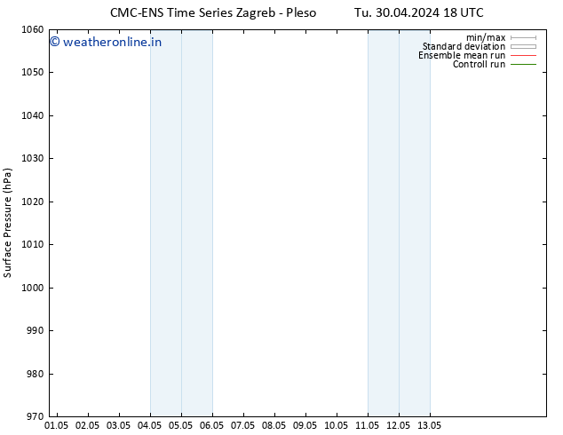 Surface pressure CMC TS Fr 03.05.2024 00 UTC