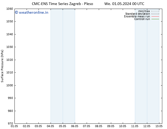 Surface pressure CMC TS Sa 11.05.2024 00 UTC