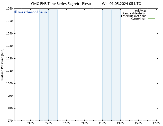 Surface pressure CMC TS Sa 11.05.2024 05 UTC