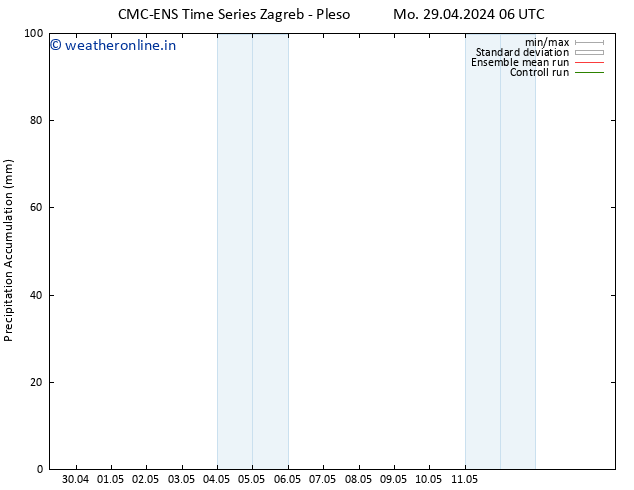Precipitation accum. CMC TS Mo 29.04.2024 06 UTC