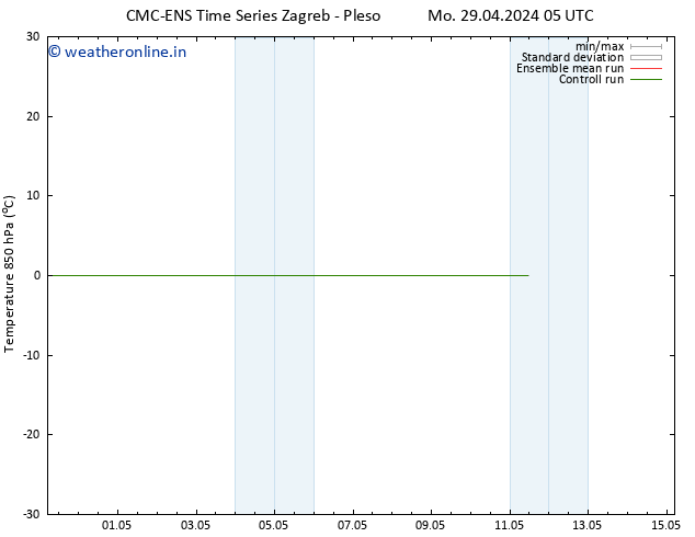 Temp. 850 hPa CMC TS Tu 30.04.2024 05 UTC