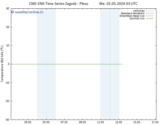 Temp. 850 hPa CMC TS Fr 03.05.2024 15 UTC