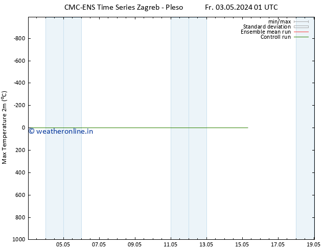 Temperature High (2m) CMC TS Su 05.05.2024 19 UTC