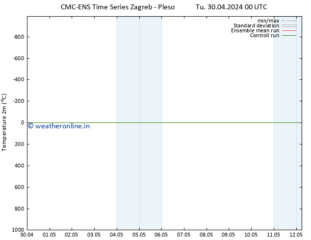 Temperature (2m) CMC TS Su 12.05.2024 06 UTC