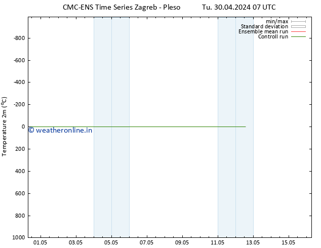 Temperature (2m) CMC TS Tu 30.04.2024 13 UTC