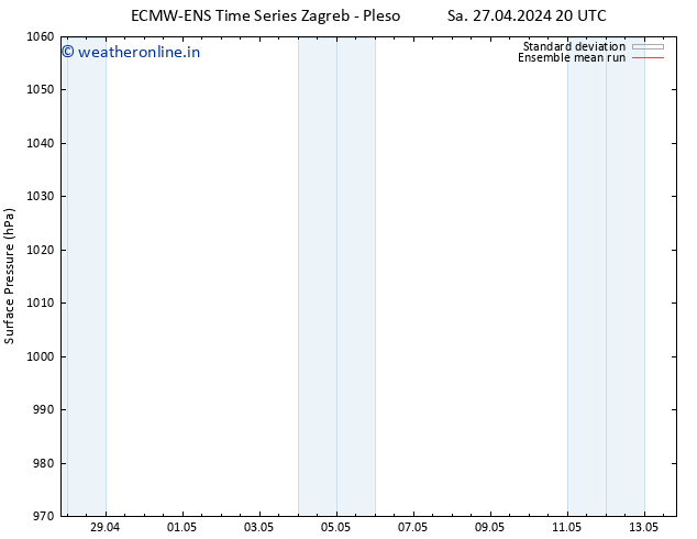 Surface pressure ECMWFTS Su 28.04.2024 20 UTC