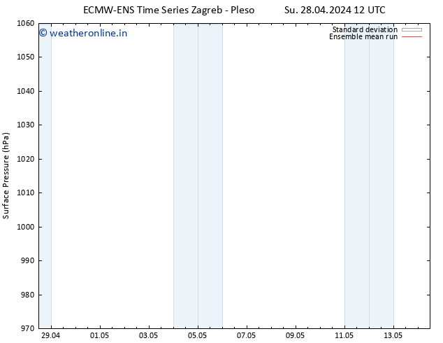 Surface pressure ECMWFTS Mo 29.04.2024 12 UTC