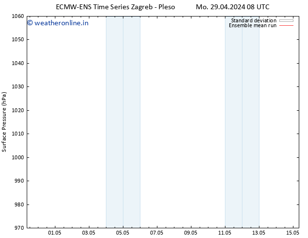 Surface pressure ECMWFTS Tu 30.04.2024 08 UTC