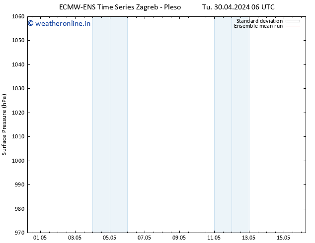 Surface pressure ECMWFTS Fr 10.05.2024 06 UTC