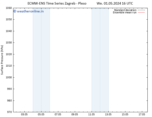 Surface pressure ECMWFTS Th 02.05.2024 16 UTC