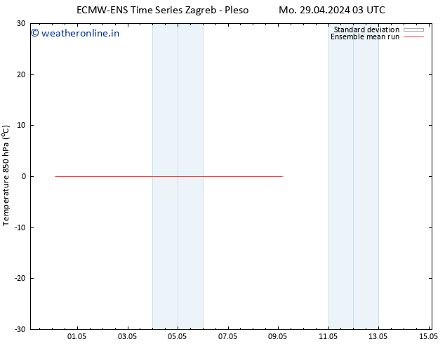 Temp. 850 hPa ECMWFTS Tu 30.04.2024 03 UTC