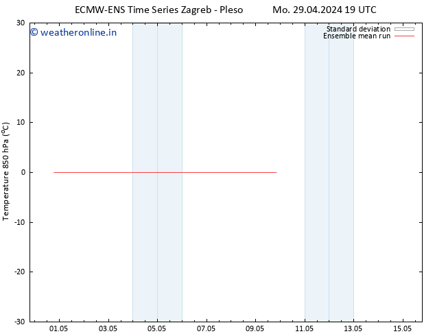 Temp. 850 hPa ECMWFTS Th 02.05.2024 19 UTC