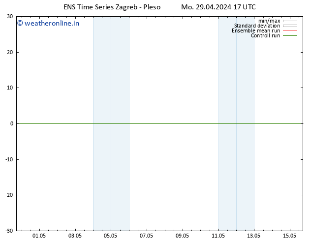 Height 500 hPa GEFS TS Mo 29.04.2024 23 UTC