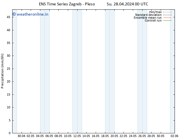 Precipitation GEFS TS We 01.05.2024 00 UTC