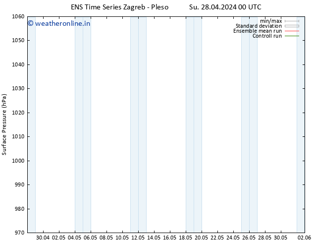 Surface pressure GEFS TS Su 28.04.2024 12 UTC