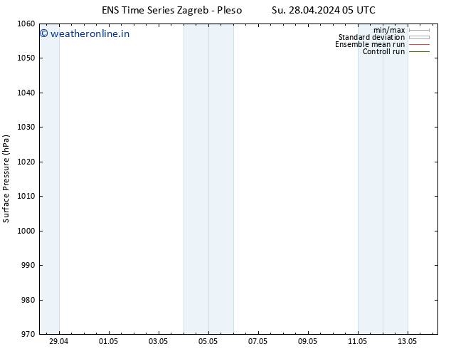 Surface pressure GEFS TS Su 28.04.2024 11 UTC