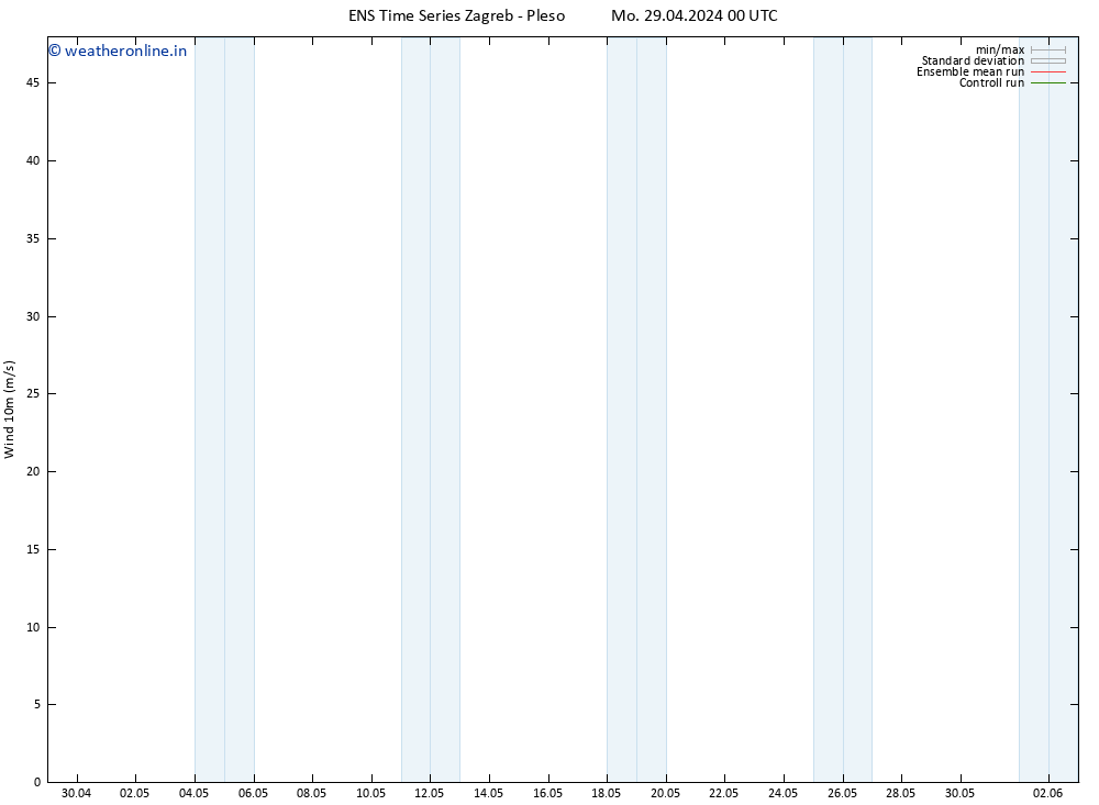 Surface wind GEFS TS Mo 29.04.2024 06 UTC