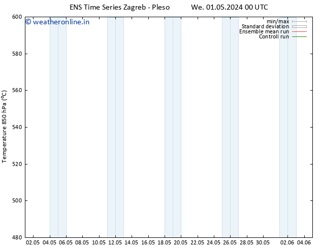 Height 500 hPa GEFS TS Fr 17.05.2024 00 UTC