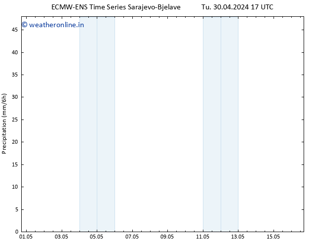 Precipitation ALL TS Tu 30.04.2024 23 UTC