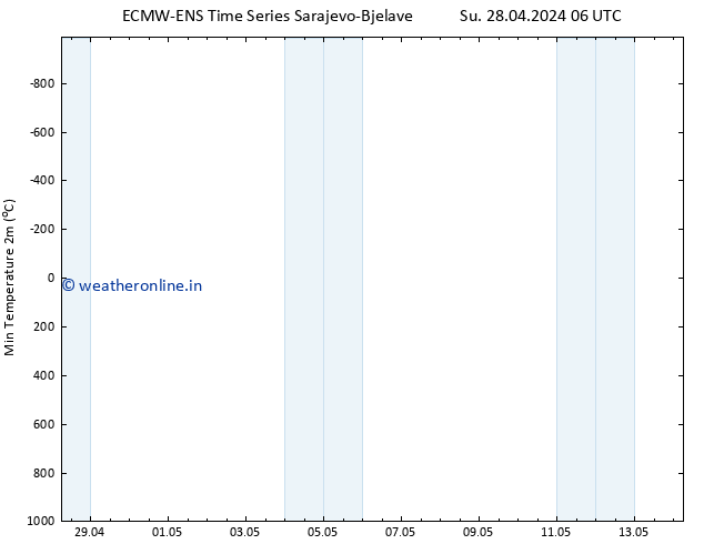 Temperature Low (2m) ALL TS Su 28.04.2024 18 UTC