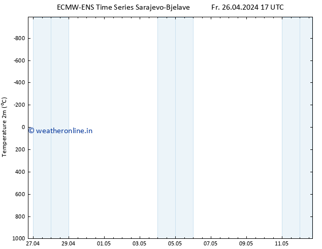 Temperature (2m) ALL TS Fr 26.04.2024 23 UTC