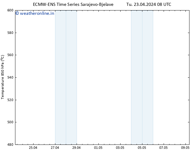 Height 500 hPa ALL TS Tu 23.04.2024 14 UTC