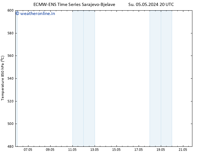 Height 500 hPa ALL TS Mo 06.05.2024 20 UTC