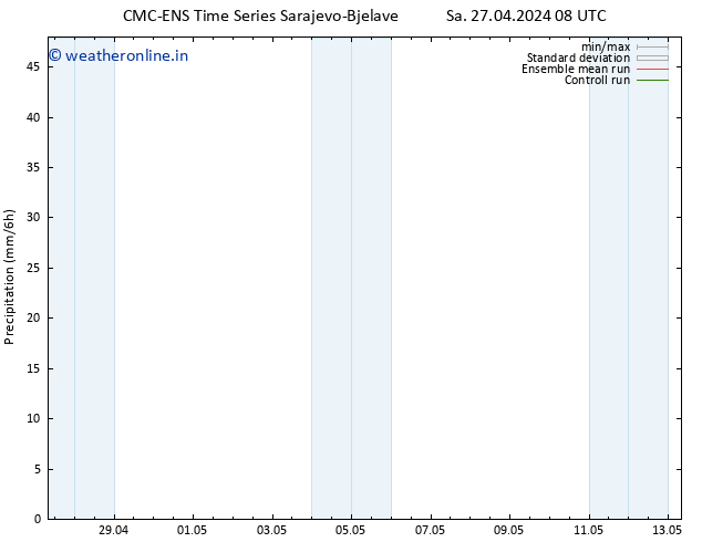 Precipitation CMC TS Sa 27.04.2024 08 UTC