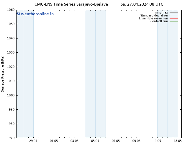 Surface pressure CMC TS Th 02.05.2024 08 UTC