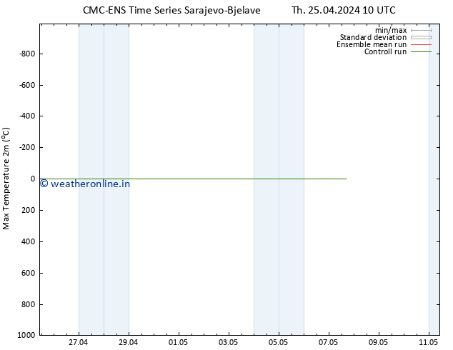 Temperature High (2m) CMC TS Th 25.04.2024 10 UTC