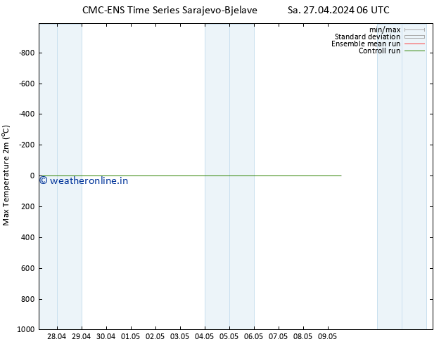 Temperature High (2m) CMC TS Th 09.05.2024 12 UTC