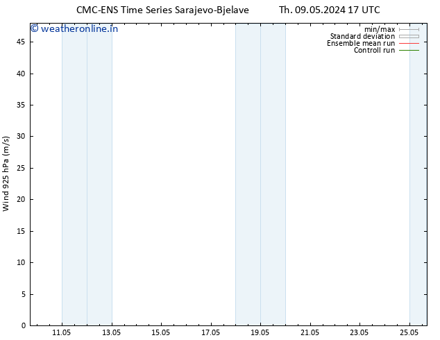 Wind 925 hPa CMC TS Sa 18.05.2024 05 UTC