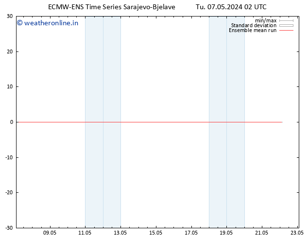 Temp. 850 hPa ECMWFTS We 08.05.2024 02 UTC