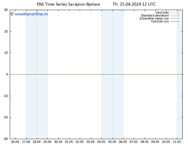 Height 500 hPa GEFS TS Th 25.04.2024 12 UTC