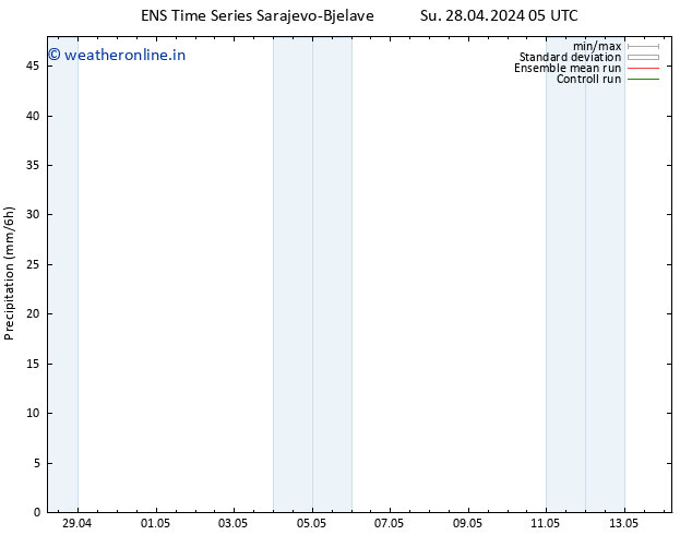 Precipitation GEFS TS Su 28.04.2024 11 UTC