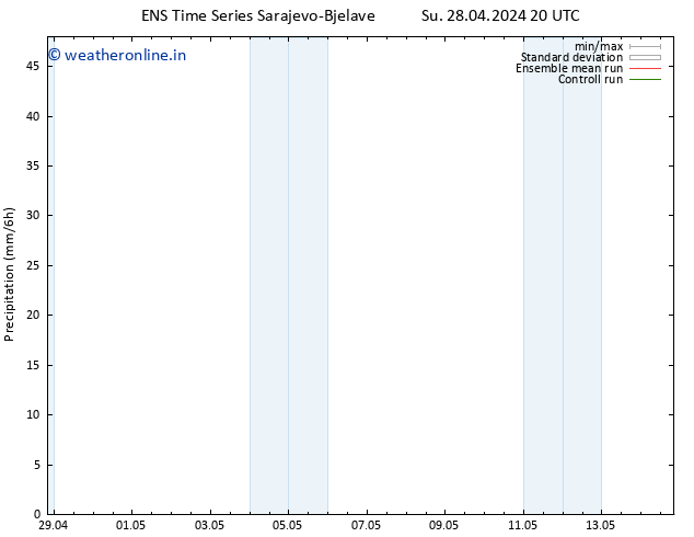 Precipitation GEFS TS Mo 06.05.2024 08 UTC